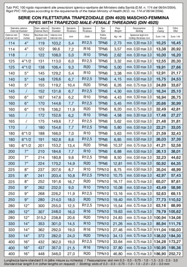 CATALOGUE PIPES TRAPEZOID MALE-FEMALE THREADING