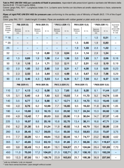 Catalogue rigid PVC pipe fittings water PLAFONDPLAST